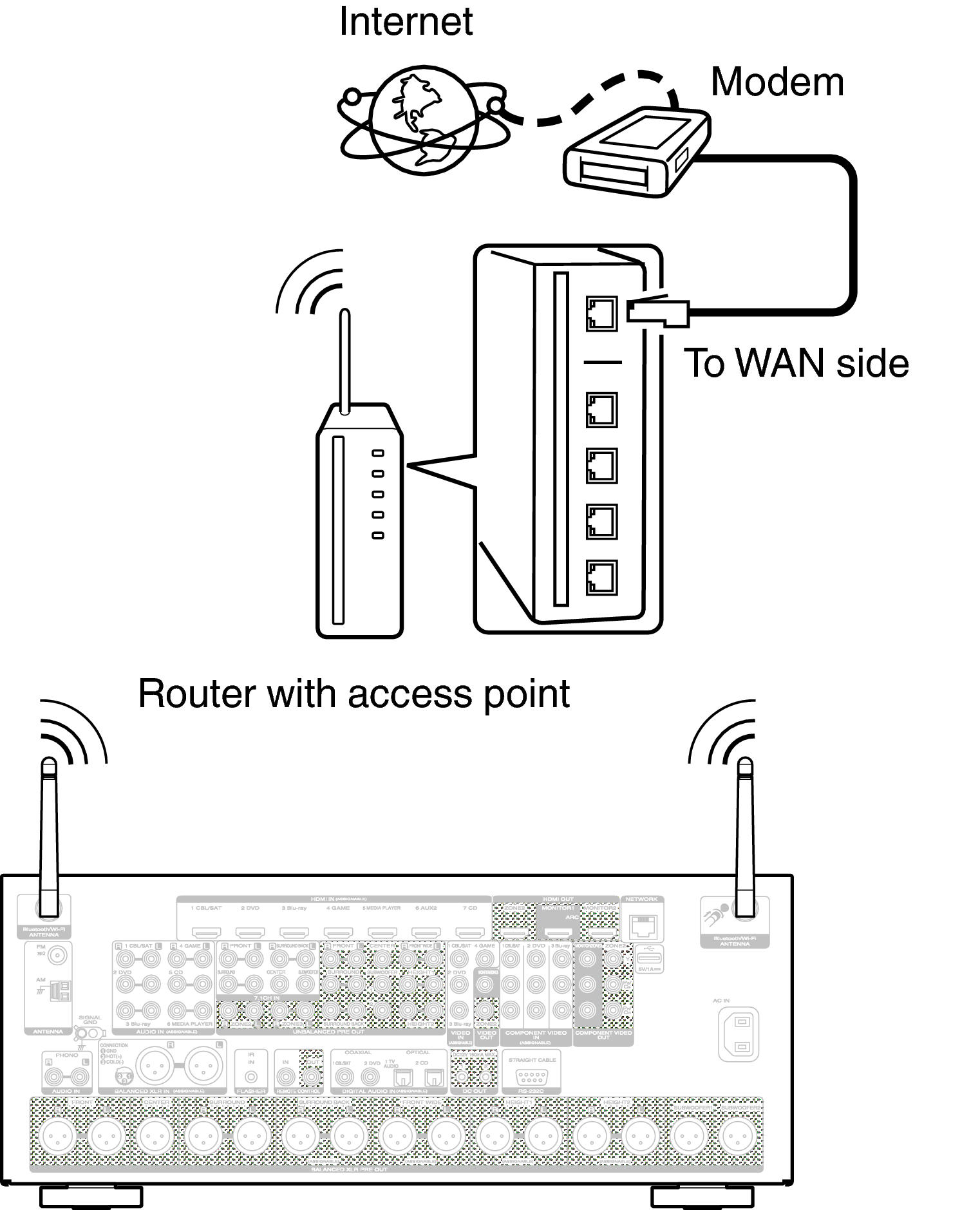 Conne Wireless AV8802N